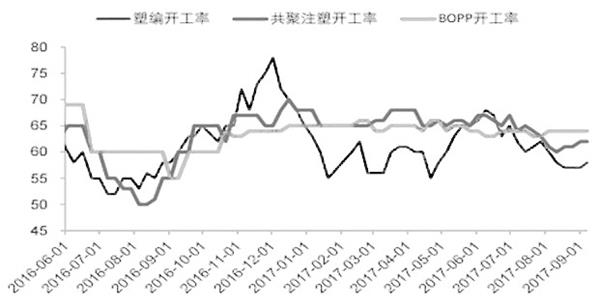 聚丙烯期货将迎来季节性旺季 后期有望企稳反弹
