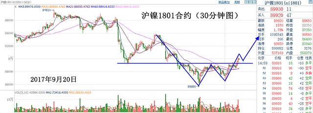 9月20日沪镍期货操作建议