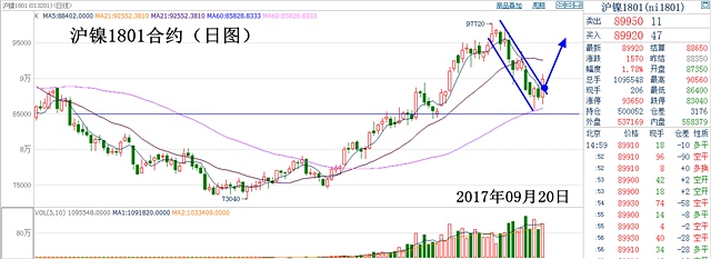 9月20日沪镍期货操作建议