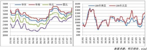 PVC周报（09.18-24）：基本面支撑不在，PVC报复性下跌