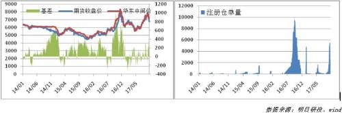 PVC周报（09.18-24）：基本面支撑不在，PVC报复性下跌