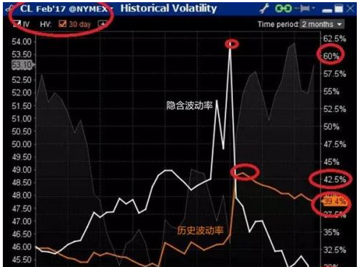 期权交易中的“波动率”是什么？