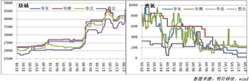 PVC周报（09.18-24）：基本面支撑不在，PVC报复性下跌
