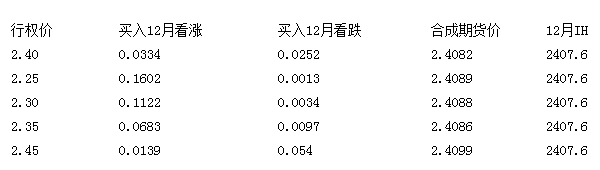 期权、期货、现货三者之间有什么联系？