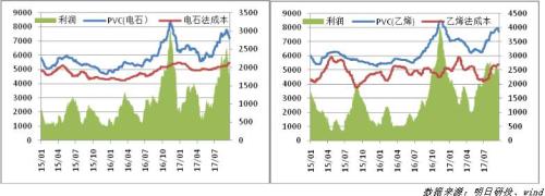 PVC周报（09.18-24）：基本面支撑不在，PVC报复性下跌