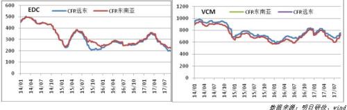 PVC周报（09.18-24）：基本面支撑不在，PVC报复性下跌