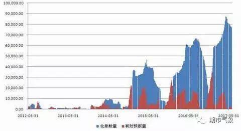 2017、2018榨季增产 白糖期货甜蜜不在
