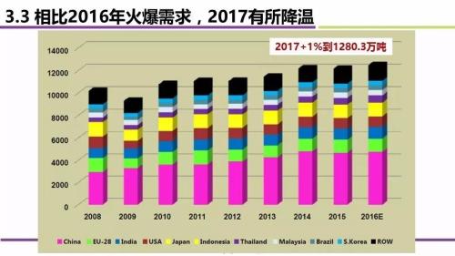 2017全球天然橡胶市场供需与价格波动趋势