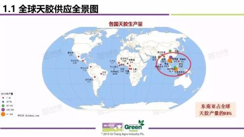 2017全球天然橡胶市场供需与价格波动趋势