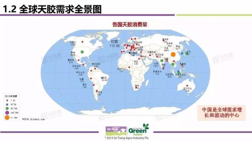 2017全球天然橡胶市场供需与价格波动趋势