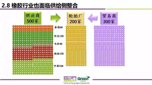 2017全球天然橡胶市场供需与价格波动趋势
