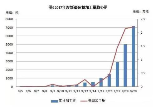 “十一”窗口期 棉花将迎批量上市收获期