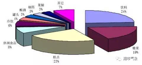 2017、2018榨季增产 白糖期货甜蜜不在