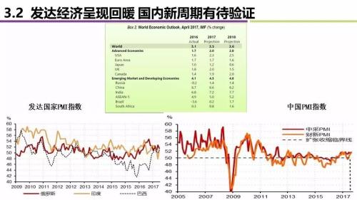 2017全球天然橡胶市场供需与价格波动趋势