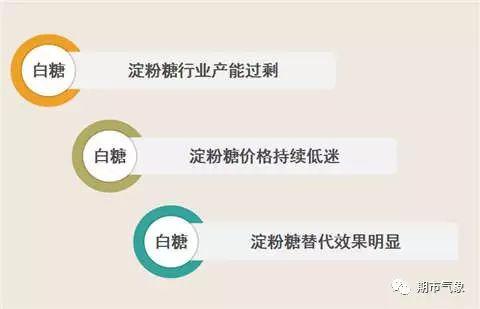 2017、2018榨季增产 白糖期货甜蜜不在