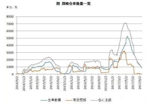 本周，棉花市场将迎来2017年最为关键的“时间窗口”！