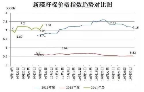 “十一”窗口期 棉花将迎批量上市收获期