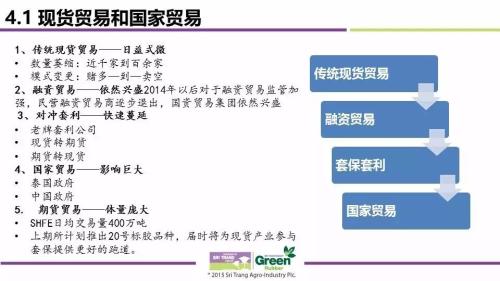 2017全球天然橡胶市场供需与价格波动趋势