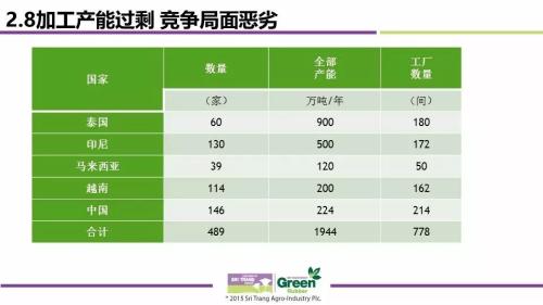 2017全球天然橡胶市场供需与价格波动趋势
