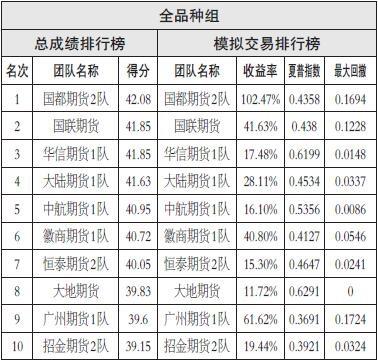 聚丙烯 面临回调风险