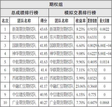 聚丙烯 面临回调风险