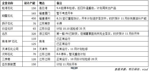 聚酯周报（09.18-24）：基本面良好，PTA震荡偏强