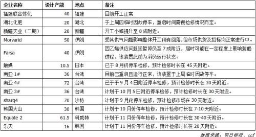 聚酯周报（09.18-24）：基本面良好，PTA震荡偏强