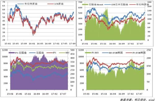 聚酯周报（09.18-24）：基本面良好，PTA震荡偏强