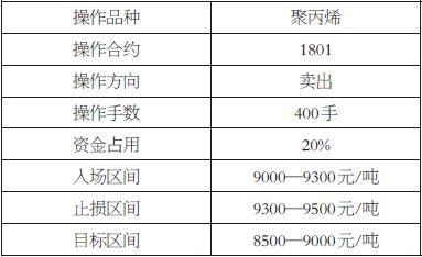 聚丙烯 面临回调风险