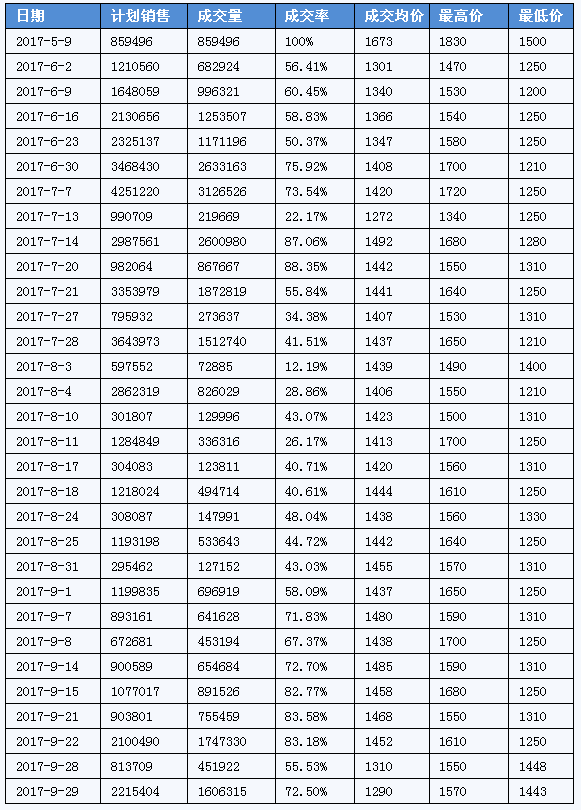 华北黄淮玉米价格“底”在何方？后市不必过于悲观！