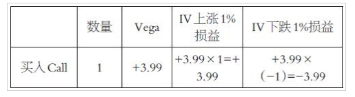 期权定价中的希腊值有什么用？