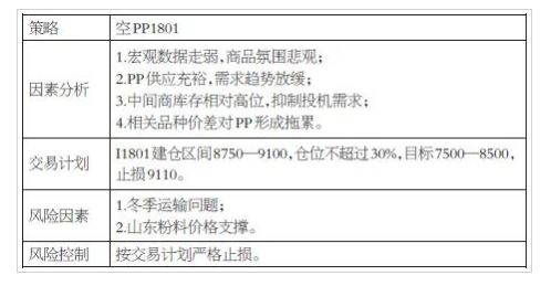 商品氛围悲观 强势品种出现补跌现象