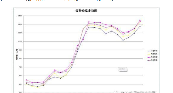 国内炼焦煤市场迎来小幅下调