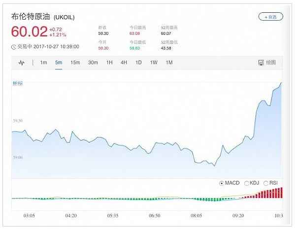 沙特支持延长减产 首次IPO将按计划启动