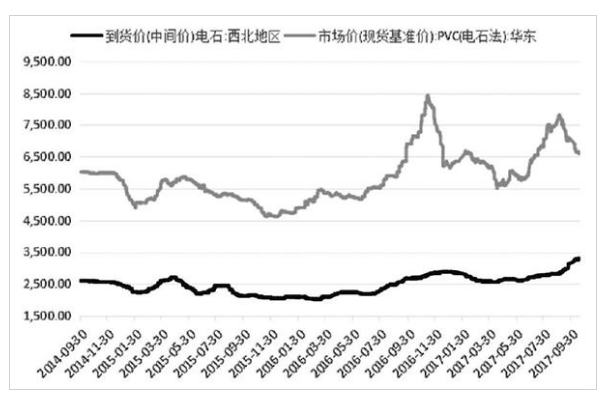 PVC期货后期跌势将收敛