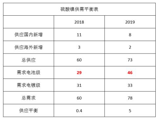 不锈钢疲软造成镍价超跌 有反弹需求