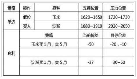 玉米后市行情或上涨为主