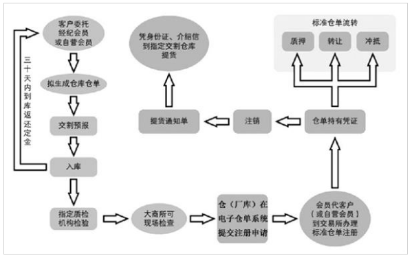 焦炭与焦煤期货如何顺利完成交割？