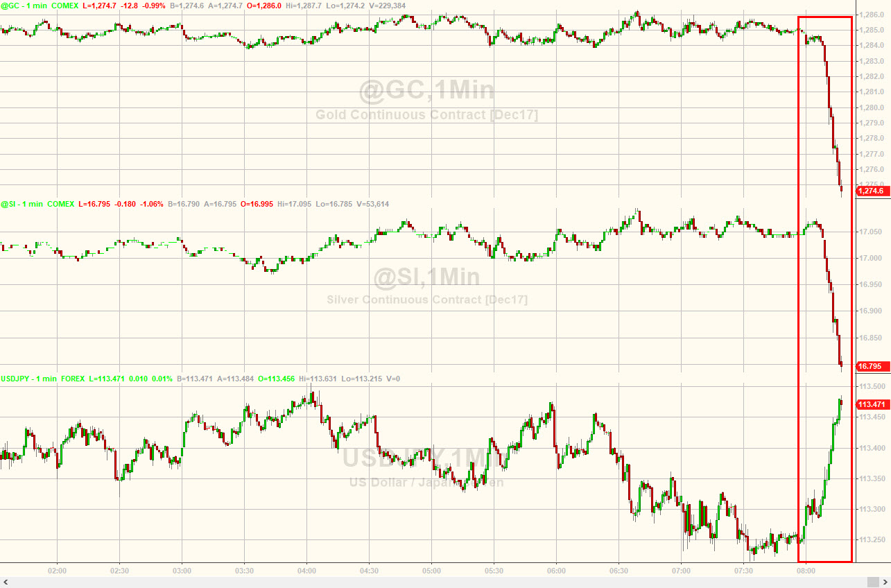 市场的变化就是如此之快，不久前黄金还是沙特反腐风暴中唯一的赢家，当时美元、美股纷纷下跌，避险情绪升温，黄金一度走高成为市场的心头好。