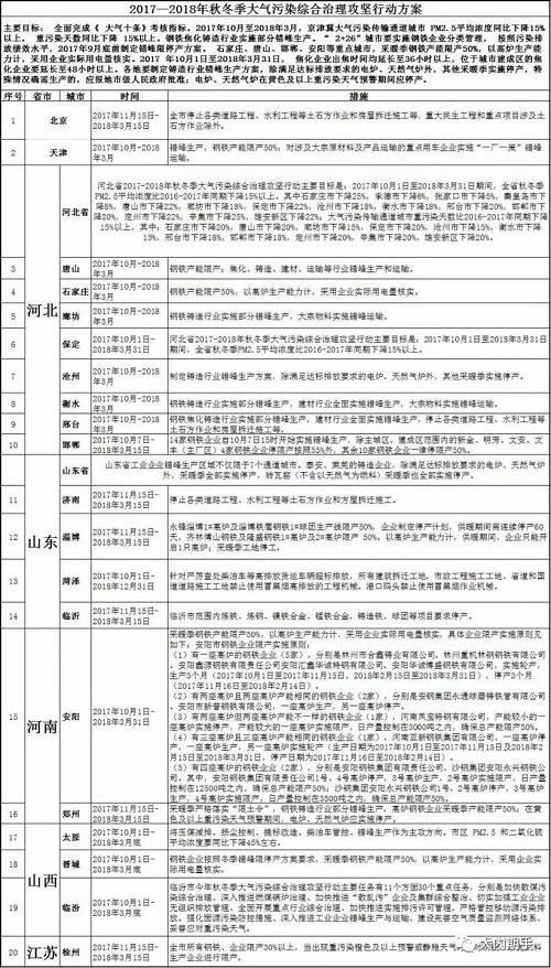 钢厂限产VS工地停工 这个寒冬怎么过？