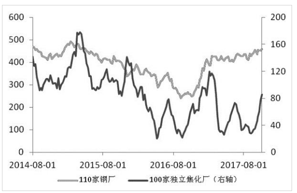 现货持续大幅下跌 焦炭疲态尽显