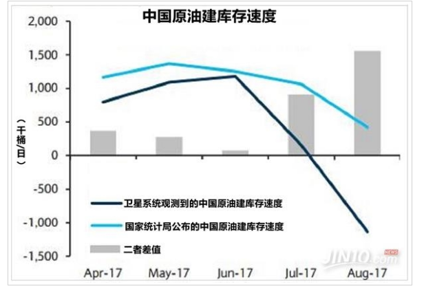 原油空头或将迎来“噩梦”
