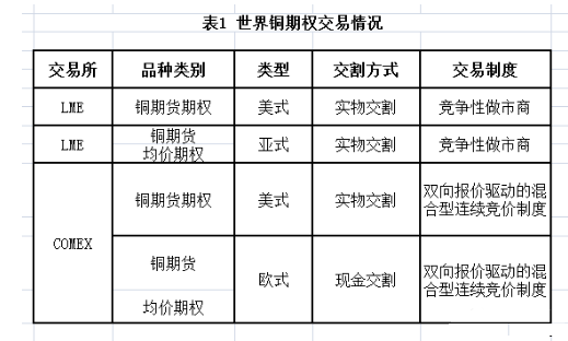 我国首个工业品期权正式启航