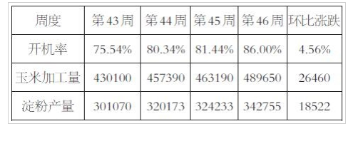 玉米行情将在振荡中前行