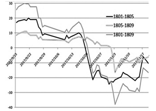 铁矿石期价跌无可跌 具备入场做多条件