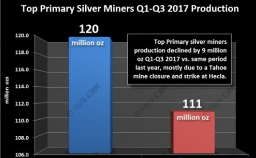 白银价格有望迎来新的上涨空间