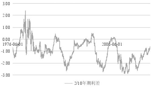 美债期货交易量大增 12月美联储或加息