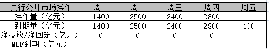 国债期货尾盘拉升 连续二日上涨