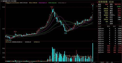 据介绍，铁合金是由一种或几种元素与铁元素形成的合金，按其所含主要元素分类，铁合金可分为硅系、锰系、铬系等不同系列。换言之，硅系、锰系和铬系合金中的主要元素分别是硅、锰和铬。铁合金的用途主要是作为炼钢时的脱氧剂与合金剂，用以消除钢水中过量的氧及硫，改善钢的质量和性能。