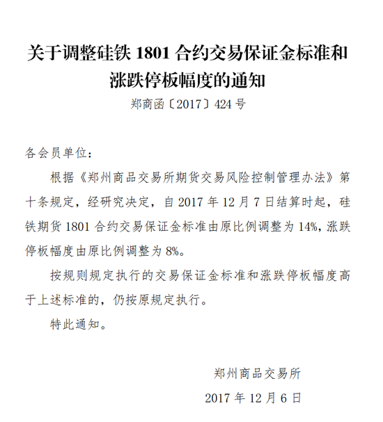 郑商所出面调整硅铁期货保证金、涨跌停